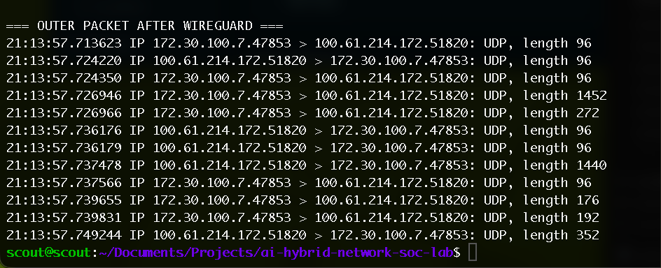 Comparing packets before and after WireGuard — lab screenshot 2